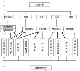 洞察癥結(jié)，精準(zhǔn)施策 超市經(jīng)營(yíng)問(wèn)題診斷與營(yíng)銷(xiāo)策劃全攻略